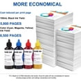 Hiipoo SG400 SG800 Sublimation Ink Cartridge Compatible for Sawgrass