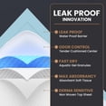 thumbnail image 5 of AllSett Health Incontinence Pads, 50 Disposable Underpads, 40" x 36", Super Absorbent, Unisex, 50 Count, 5 of 7