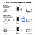 thumbnail image 3 of WiFi Extender Signal Booster for Home AC1200, Wireless Range Internet Booster with Ethernet Port & Wps One-Touch Setup, Long Range Extender Repeater, 3 of 10