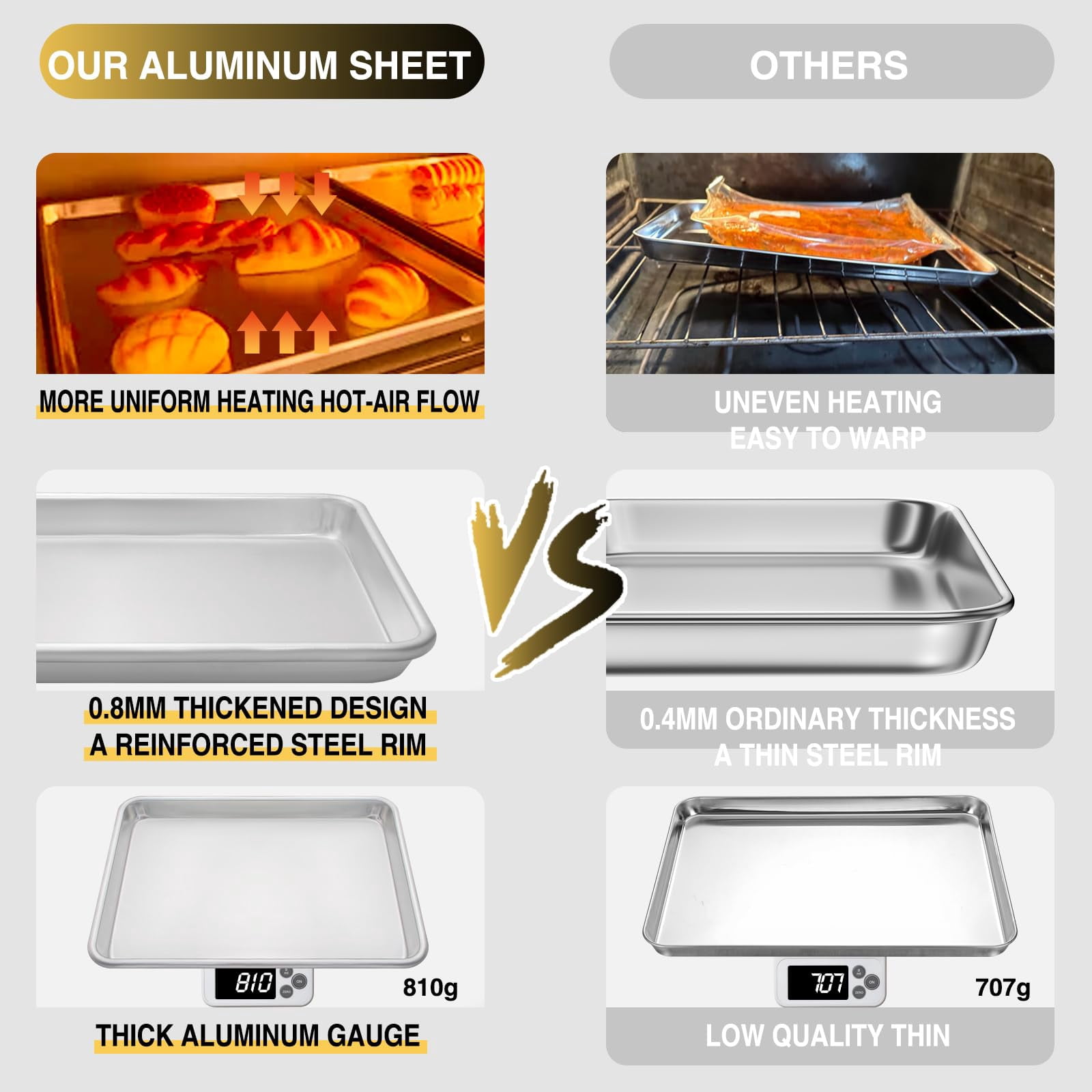Baking Sheet Pan Set of 3 Commercial Quality Aluminum Cookie Sheets for Oven