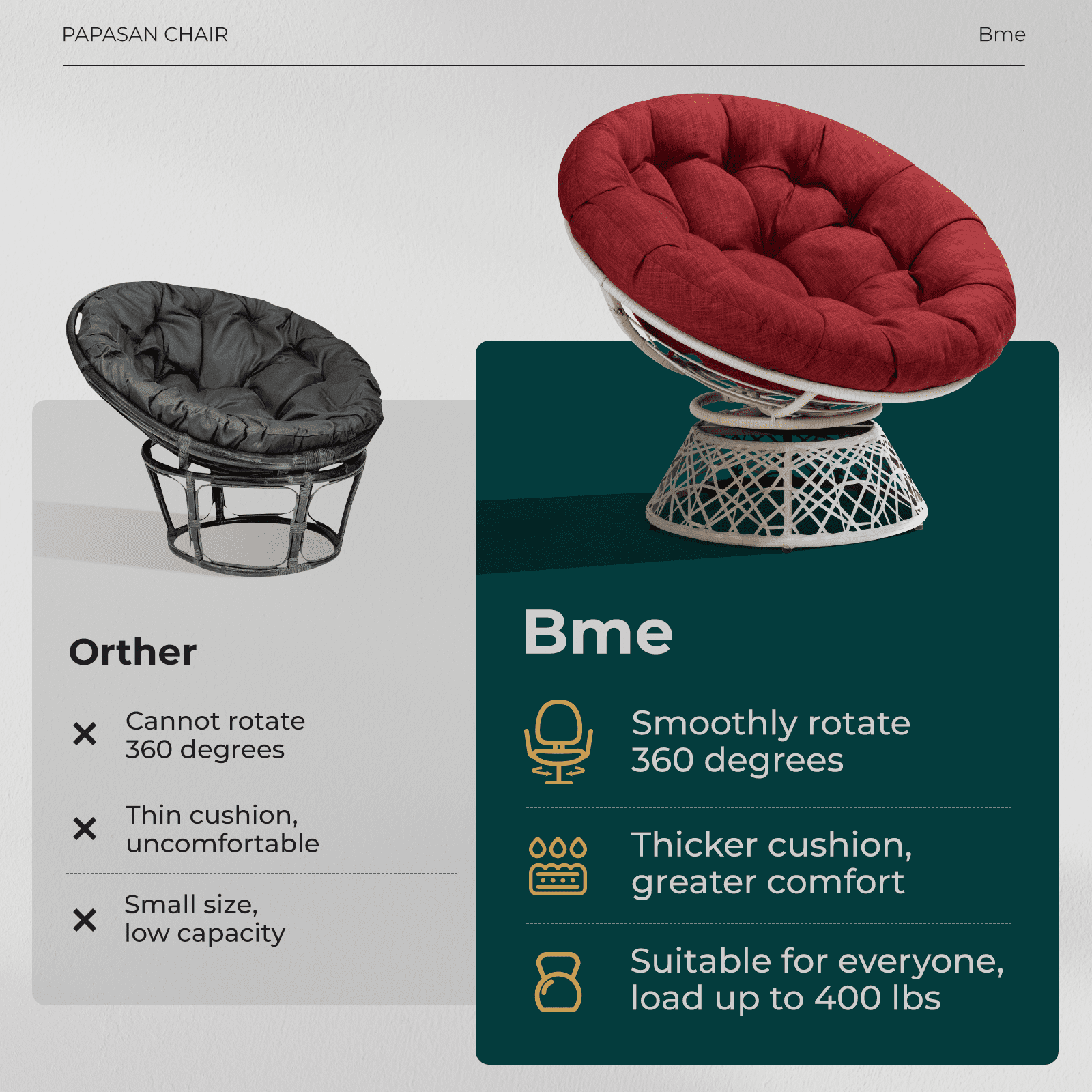 AILE 360 Swivel Ergonomic Papasan Chair with Comfy Cushion and Sturdy Metal Frame for Living, Bedroom, Reading Room, Lounge (Cherry Sangria - White Frame)