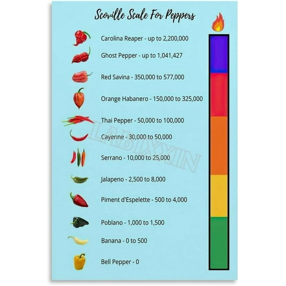 Scoville Heat Units Peppers Chart Poster Chili Knowledge Guide Wall Art for Bedroom Living Room Decor