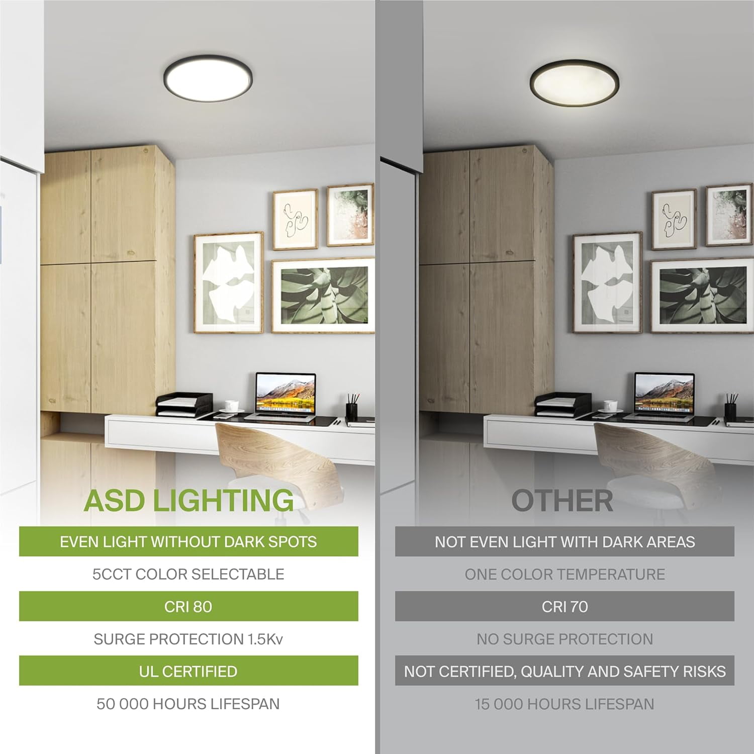 RGHJAR-LED 7" Round Flush Mount Ceiling Light Fixture, Low Profile Surface Lighting | 5CCT, Dimmable, Ultra-Thin, ETL Listed | 15W 1260LM 2700-6000K 120V | Kitchen, Bedroom, Hallway Lamp | Black
