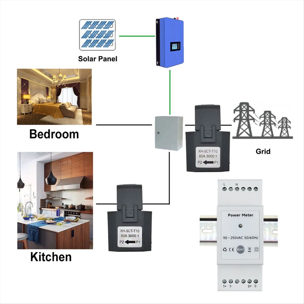 Tuya Smart Life WiFi Energy Meter Bidirectional 2 Channel Din Rail with 120A CT App Monitor Export and Import Power