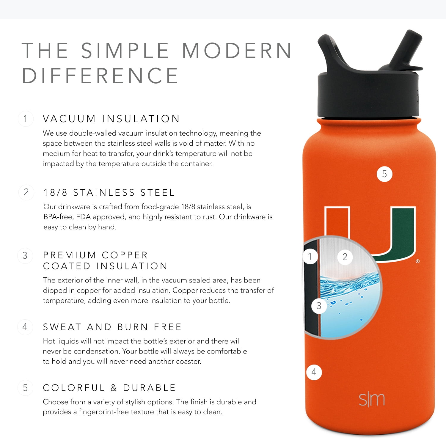 University of Miami 40 oz. Thermo Double-Wall Stainless Steel Water Bottle