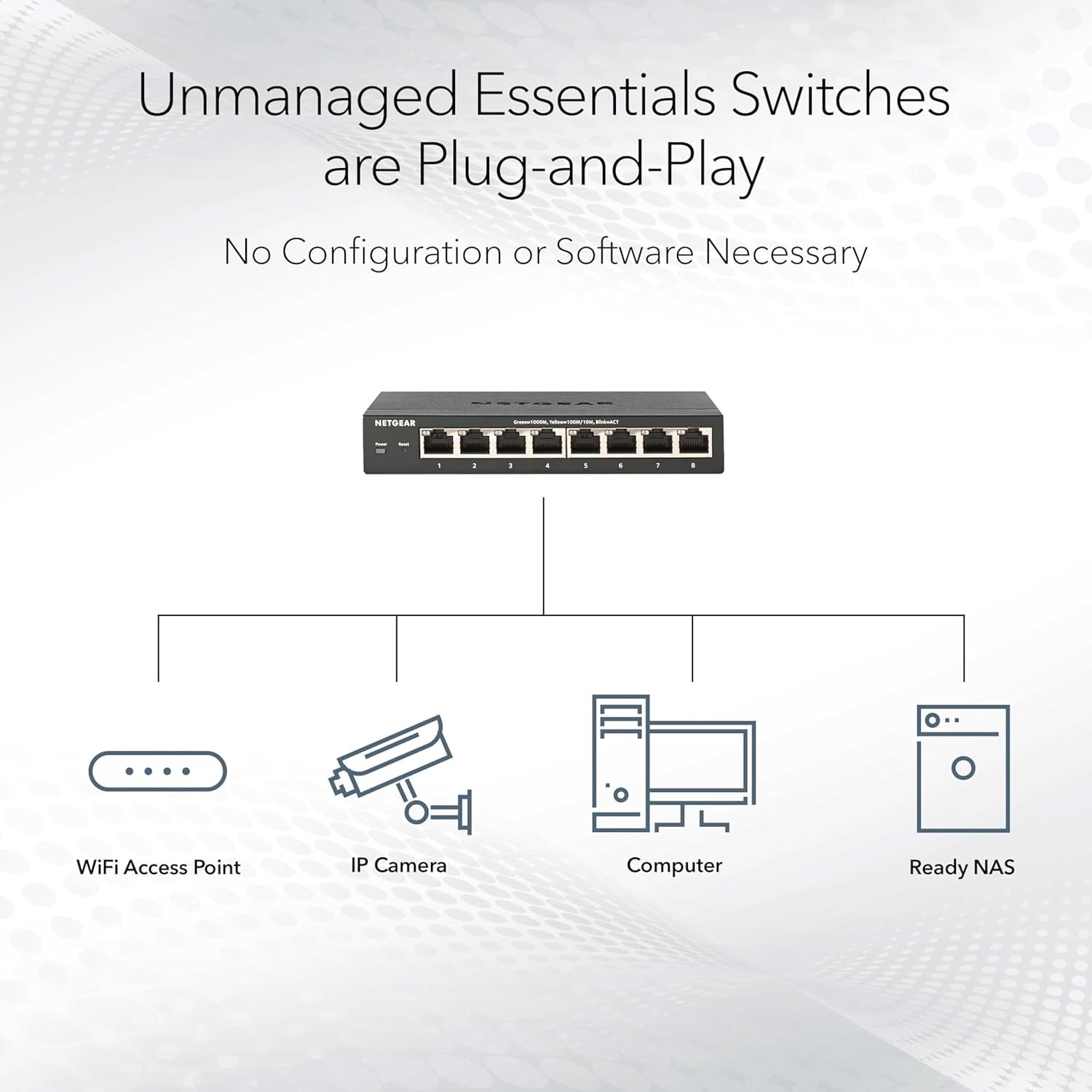 24-Port Gigabit Ethernet Unmanaged Essentials Switch (GS324) - Desktop, Wall, or Rackmount, Silent Operation