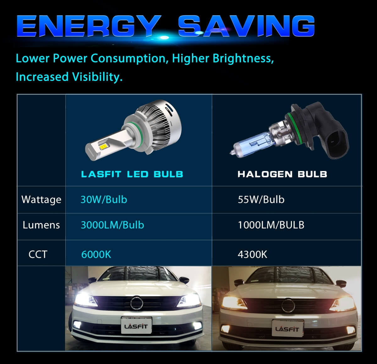 Lasfit H1 LED Headlight Bulbs Fog Light, 60W 6000LM 6000K ,2Bulbs