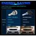 thumbnail image 4 of Lasfit 9145 9140 H10 LED Fog Light Bulbs, 60W 6000LM 6000K | 2 Bulbs, 4 of 9