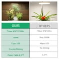 thumbnail image 3 of USTOP Grow Light for Indoor Plants Growing, 6000K Full Spectrum Gooseneck Plant Lamp for Seedings Succulents Small Plants, Auto on/off Timing & 5 Dimming, 3 of 7