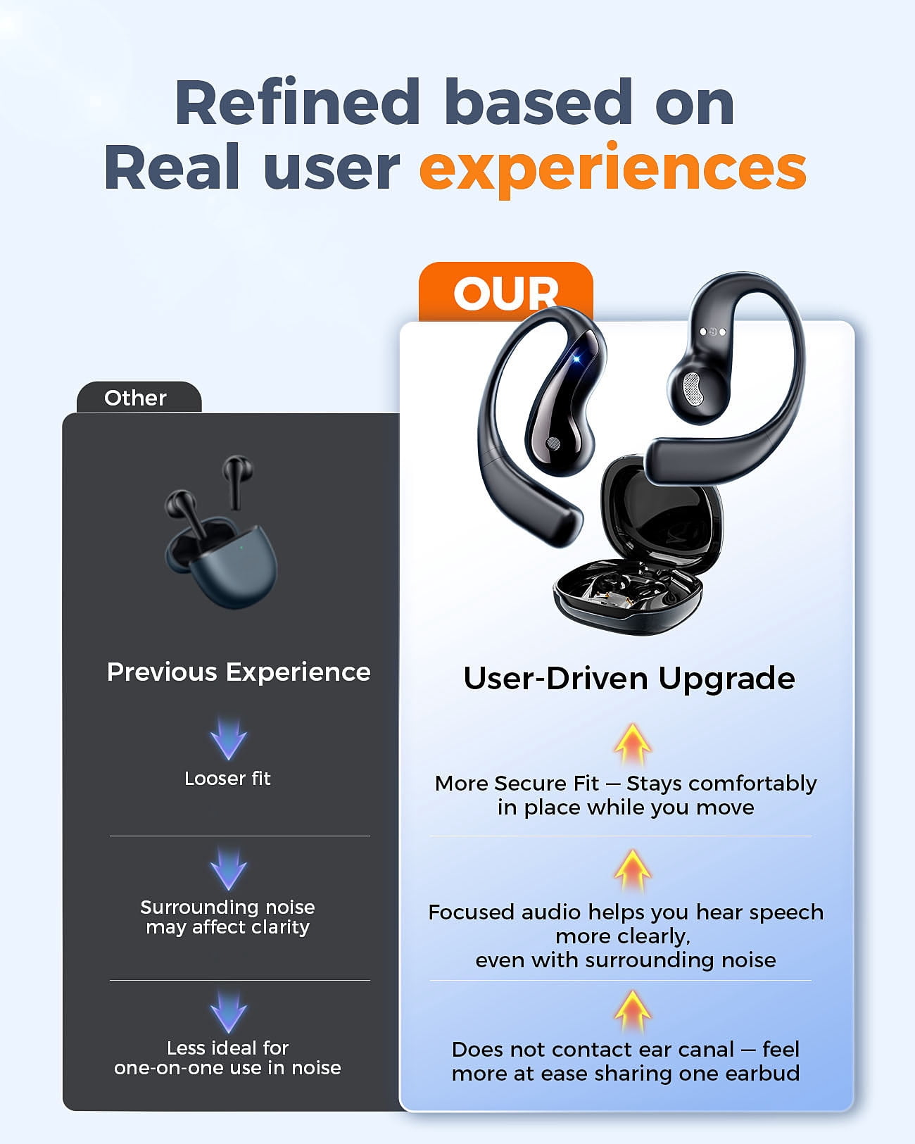 AI Translation Earbuds, Language Translator Earbuds with 77 Languages & 62 Accents, Open-Ear Bluetooth Headphones, 60H Battery, No Subscription for Travel Work Learning, Fathers Day Gifts for Dad