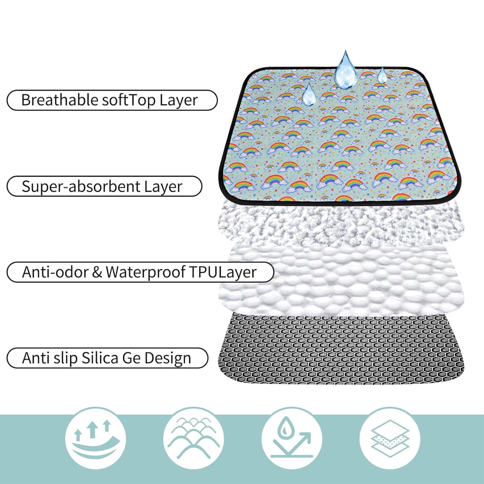 YUNAFFT Washable Dog Pee Pads - Reusable Pee Pads for Dogs Super Absorbent, Waterproof Puppy Pads Pet Training Mat for Whelping, Incontinence, Playpen, Crate, Dog Bed