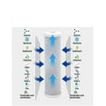 thumbnail image 5 of 4 Omni TO1-DS Compatibl Whole House 5 Micron Water Filter Cartridge Carbon Block, 5 of 5