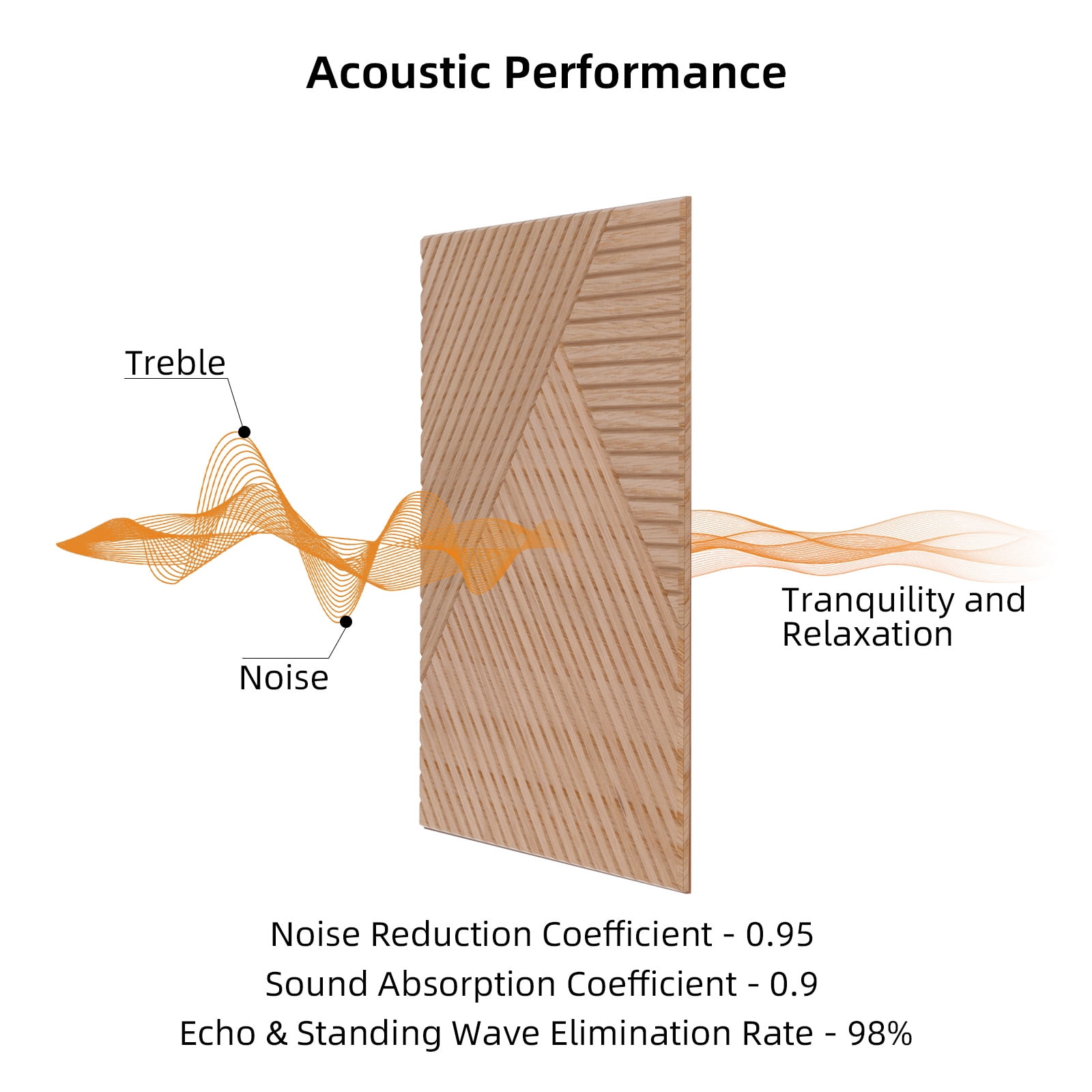 6 Pack Large Acoustic Panels, 23.6*23.6 Inch Decorative Sound Absorbing Panels, Noise-Reducing and Flame-retardant for Studio, Home (Triangle Log Light )