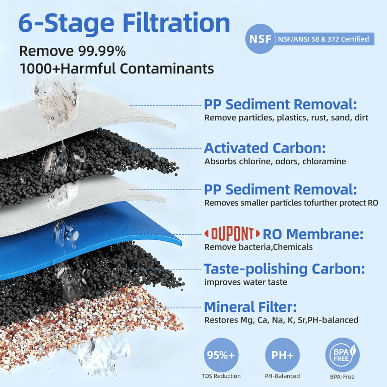 Slevoo Reverse Osmosis Water Filter Countertop, 6 Stage Ro Water