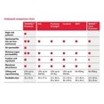 thumbnail image 2 of Almohadillas desechables Cardinal Health Premium de 30 x 36 pulgadas, 70 almohadillas, 2 of 5