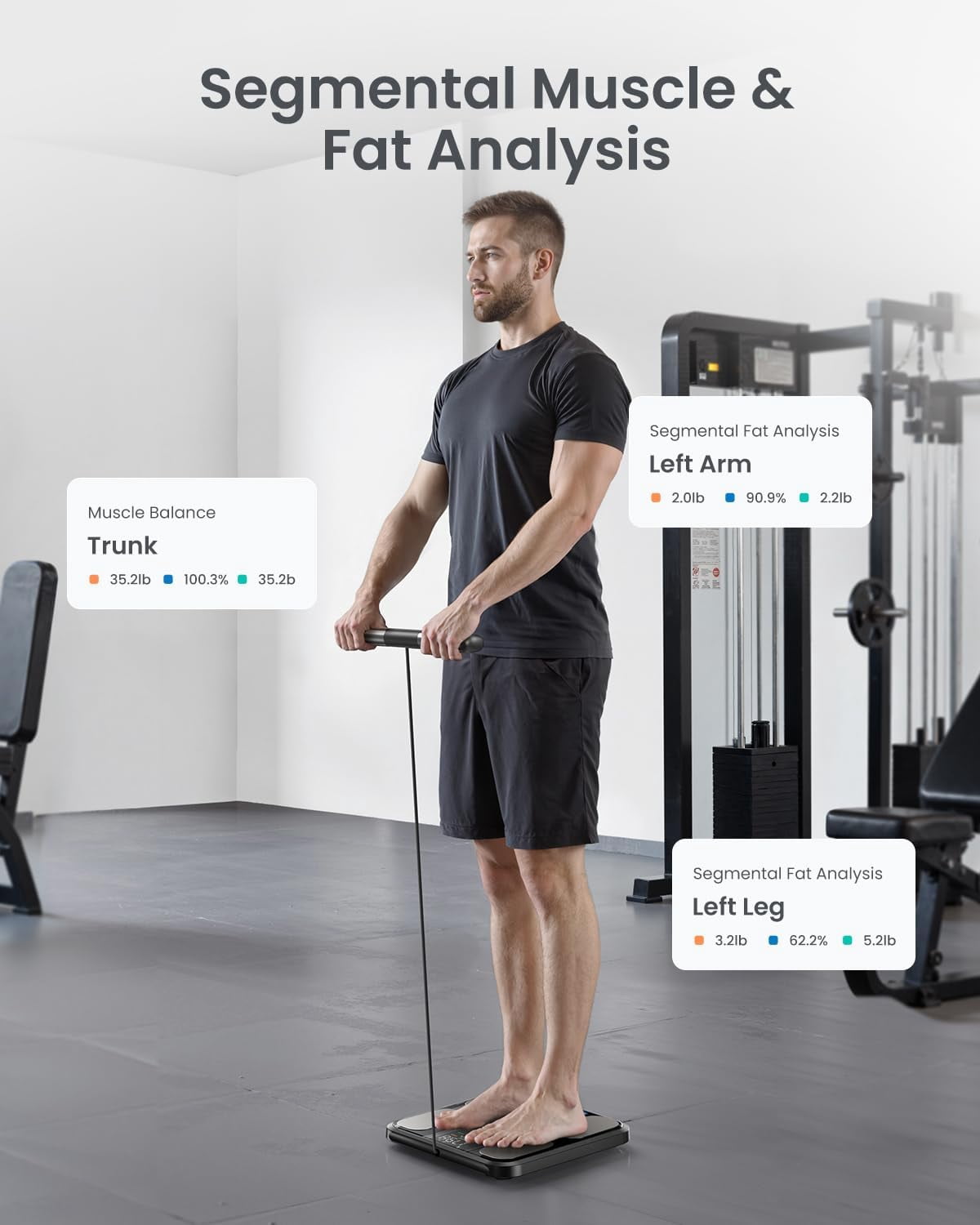 RENPHO Smart Scale for Body Weight, FSA&HSA Eligible, 8-Electrode Digital Scale with BMI Body Fat Muscle Mass, Body Composition Analyzer, Larger Platform