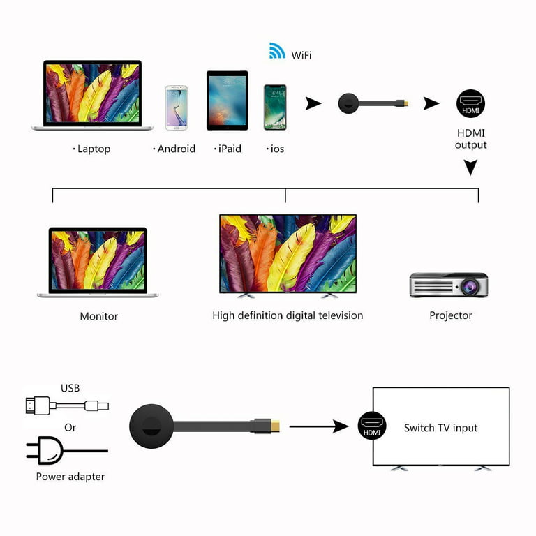 Adaptador inalámbrico HDMI Display dongle 1080p Conexión directa No  necesita aplicación Streaming Películas, Receptor LiveTV Video/Audio de  iPhone