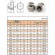 thumbnail image 5 of M10 Acorn Cap Nut Hex Nut Set 304 Stainless Steel (20 Pieces), 5 of 5