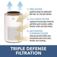 thumbnail image 6 of Perfect Aire HEPA Air Purifier 90 sq ft, 6 of 12
