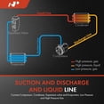 thumbnail image 2 of A-Premium A/C Suction and Discharge Line Assembly Hose Compatible with Ford Fusion Lincoln MKZ 2010-2012, 2 of 8