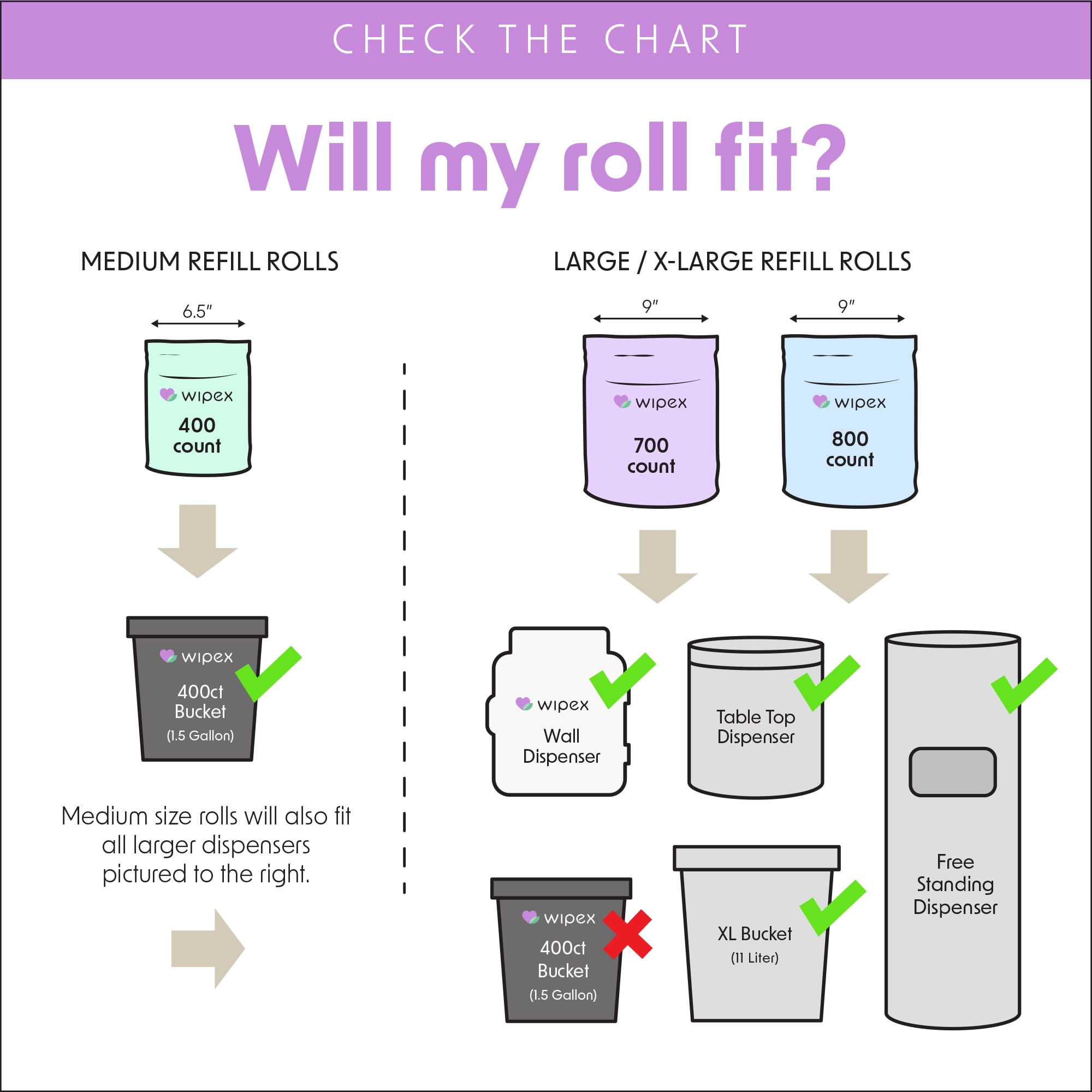 Wipex 700ct Lavender Plant-Based Gym Wipes Bulk Refill Roll
