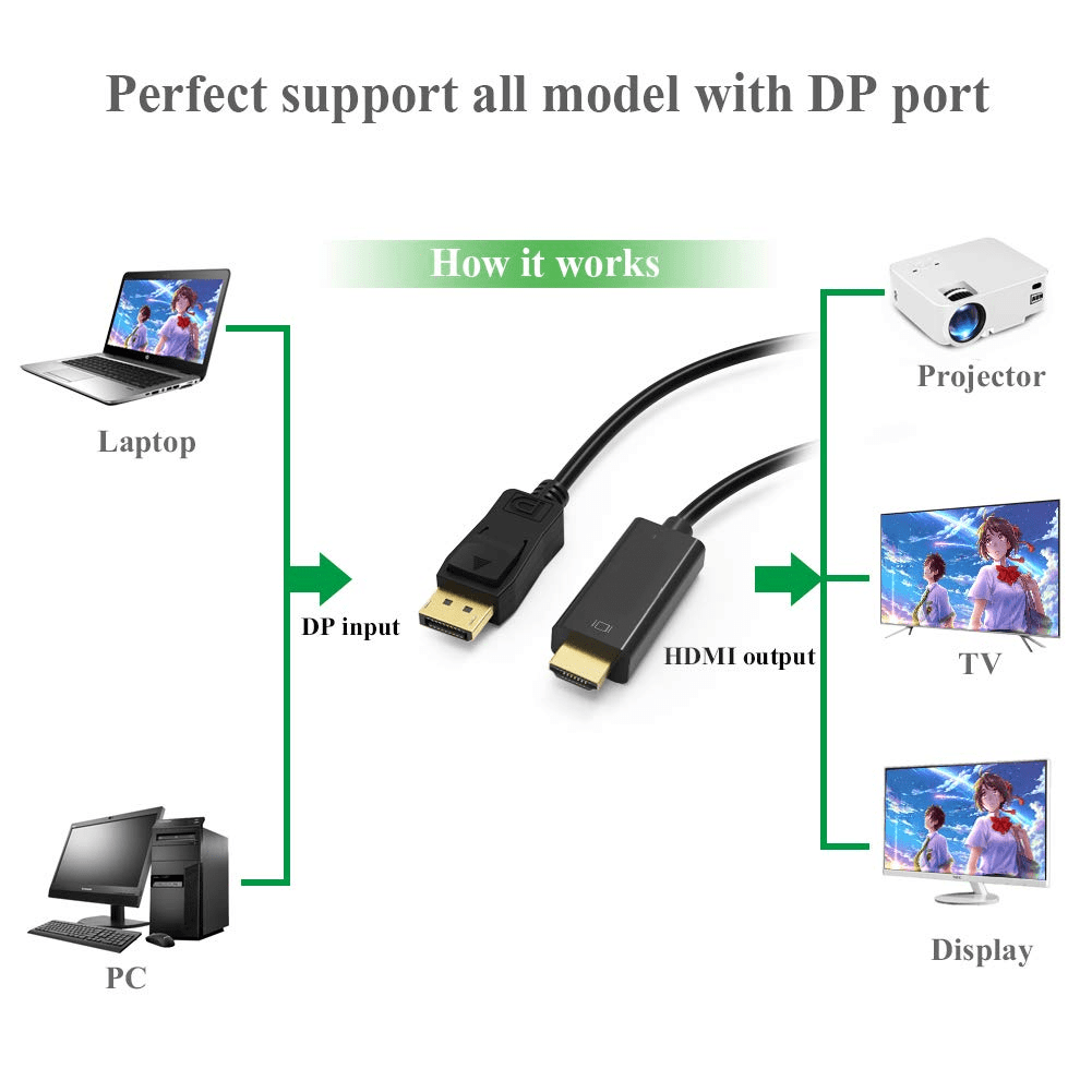 Displayport to HDMI Cable 6 feet 6-Pack, UKYEE Display Port (DP) to HDMI Adapter 6ft Male to Male Cord Converter for PCs to HDTV, Monitor, Projector