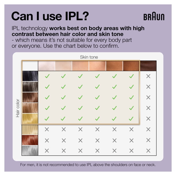 Braun Silk Expert Pro 3 PL3111 Women's IPL Hair Remover, White