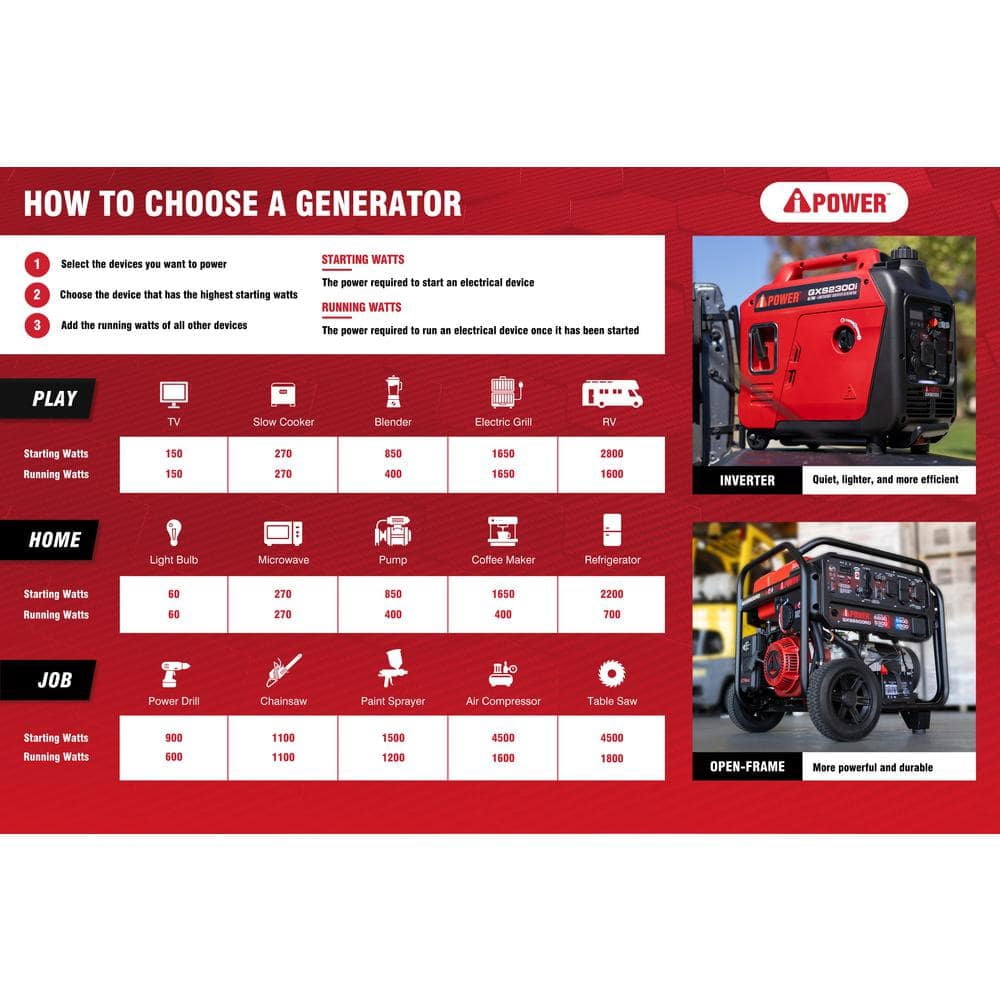 A-iPower 11300-Watt Remote Start Tri-Fuel Portable Generator with 459cc OHV Engine and CO Sensor