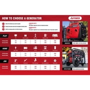 A-iPower 11300-Watt Remote Start Tri-Fuel Portable Generator with 459cc OHV Engine and CO Sensor