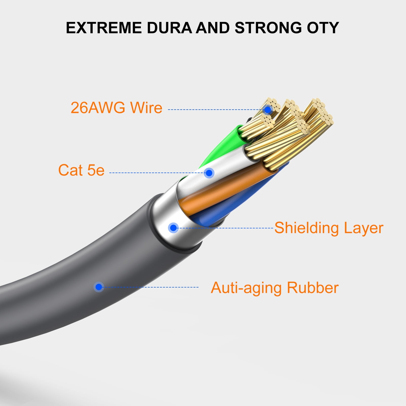 Jorenca Starlink Gen 3 Cable 50FT,High-Speed Star Link Rectangular Satellite V3 Replacement Extension Cable,Durable Ethernet Cord, Weatherproof, High temperature resistance, Indoor/Outdoor Use