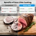 thumbnail image 4 of VAVSEA Sous Vide Machines, Precision Cooker, Waterproof Immersion Circulator with Digital Touch Screen and Accurate Temperature Time Control, Sous Vide Device for Home Kitchen, 4 of 8