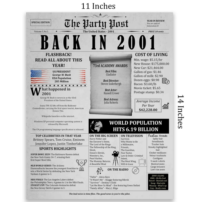 The Party Post 24th Birthday Gift For Women Or Men Born In 2001 Poster 24 Years Ago Card - Walmart.com for Back In 2001 Free Printable