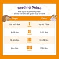 thumbnail image 5 of Choolip Total Balance Daily Wellness Puree Treats for Dogs & Cats, Korean Postbiotics & Vitamins, Grain Free, 49 Sticks, 5 of 8