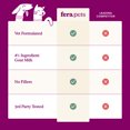 thumbnail image 6 of Fera Pets Dog & Cat Calming Goat Milk - With Ashwagandha & GABA - 60 Servings, 6 of 9