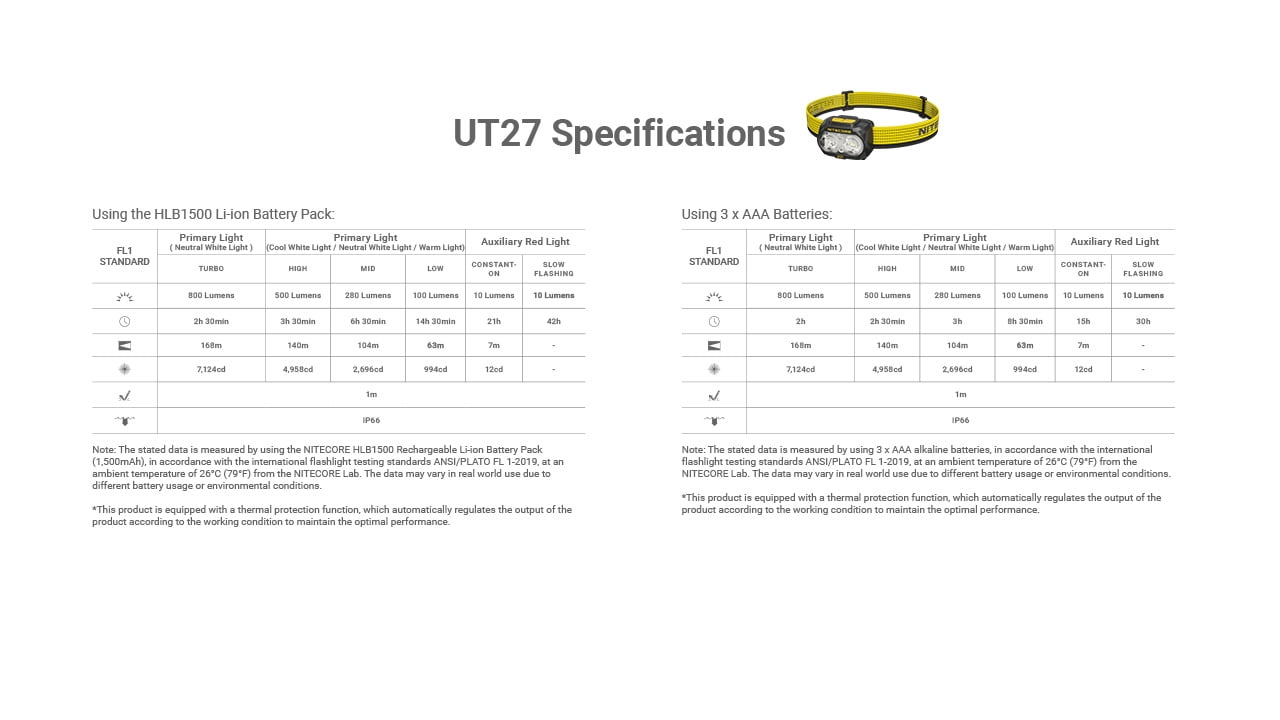 Nitecore UT27 MCT 800 lumen 3 Color Temperatures Running Headlamp + Nitecore Sticker