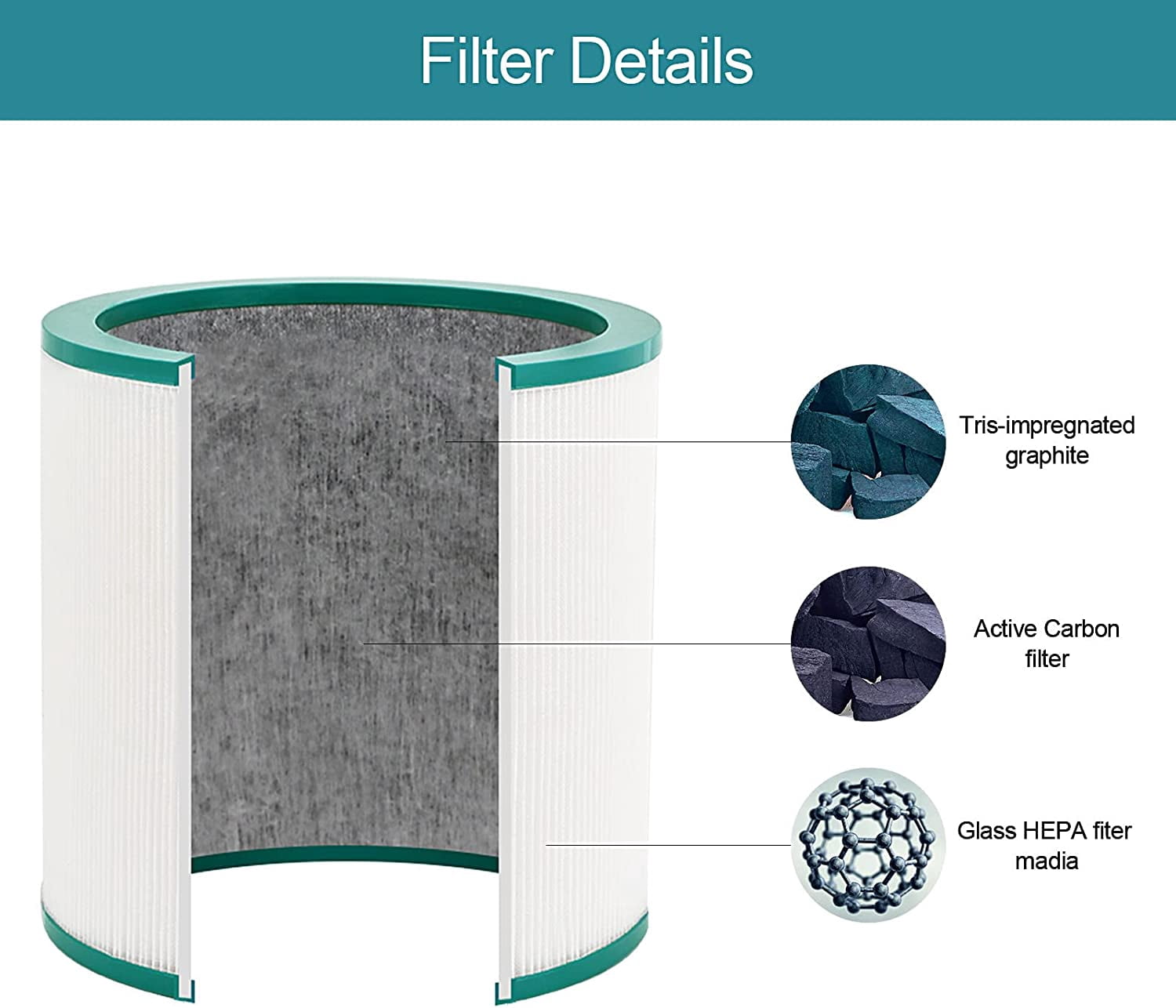2 Pack Dyson TP02 Air Purifier True HEPA Filters Replacement for Dyson Pure Cool Link TP01, TP02, TP03, AM11, BP01 Tower Air Purifier, Compare to Part # 968126-03 TP02 Air Purifier True Filters