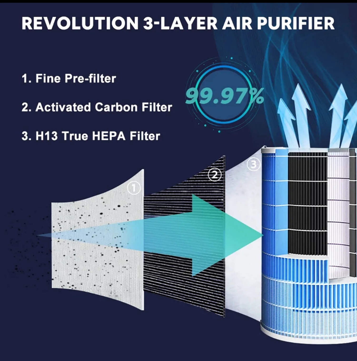 Airchoice Compact HEPA Air Purifier for Home, Quiet Air Cleaner for Bedroom & Living Room, 3 Fan Speeds, Removes Pet Dander, Dust & Smoke