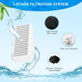 thumbnail image 2 of 18X T-Shaped Filters Replacement Pet Water Fountain Filter Refill for Mini B, 2 of 7