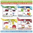 thumbnail image 5 of Phonics Flash Cards for Kids - Early Education Letter Sound Recognition, CVC Blends & Vowel Practice for Ages 4-8, 5 of 5