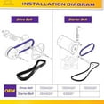 thumbnail image 7 of EZGO Clutch Drive Belt & Starter Generator Belt Kit for 1994-UP EZGO TXT Medalist 4 Cycle Gas Golf Cart, Golf Cart Drive Belt and Starter Belt  OEM# 72054G01 72024G01 72025G01 26414G01 630587, 7 of 7