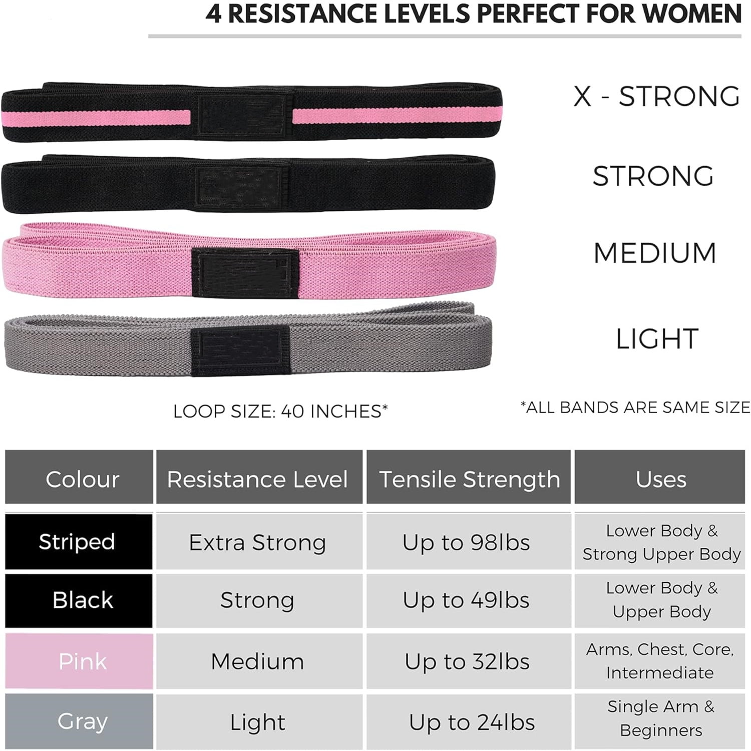 Long Fabric Full Body Resistance Bands Set of 4 and Pull Up Assistance Bands | Cloth Resistance Bands Loop with Fabric Exercise Resistance Bands Workout Guide