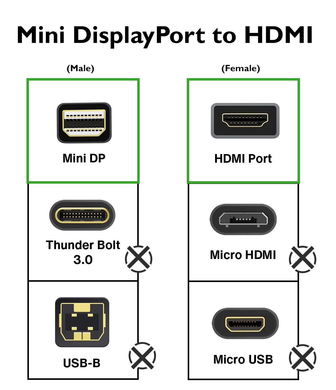 Mini DisplayPort to HDMI Adapter, 2 White, 58153 - Walmart.com
