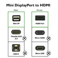 thumbnail image 4 of GE Mini DisplayPort to HDMI Adapter, White, 33589, 4 of 10