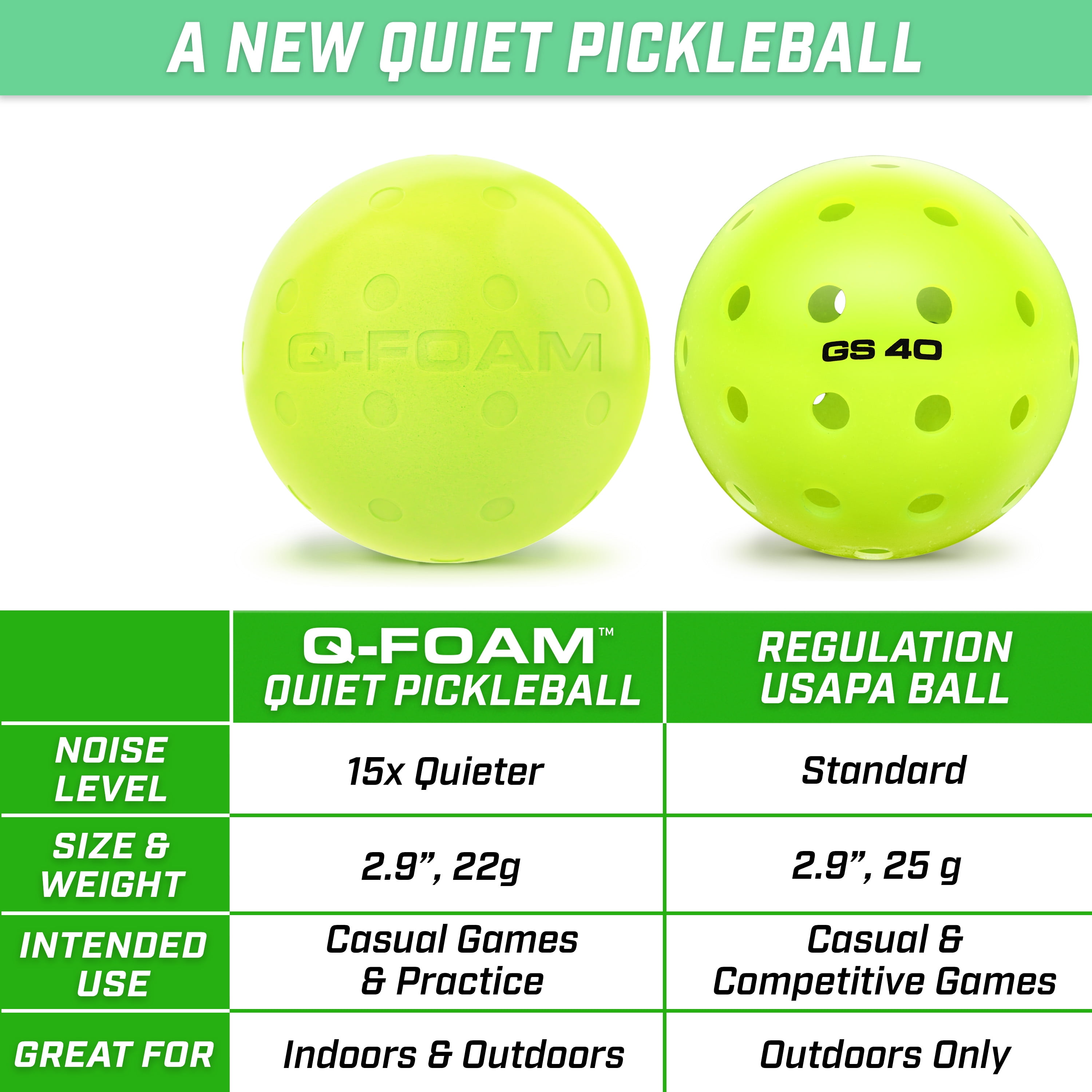 GoSports GS 40 Q-Foam Pickleballs - Quiet Foam Balls for Indoor or Outdoor Practice - 12 Pack