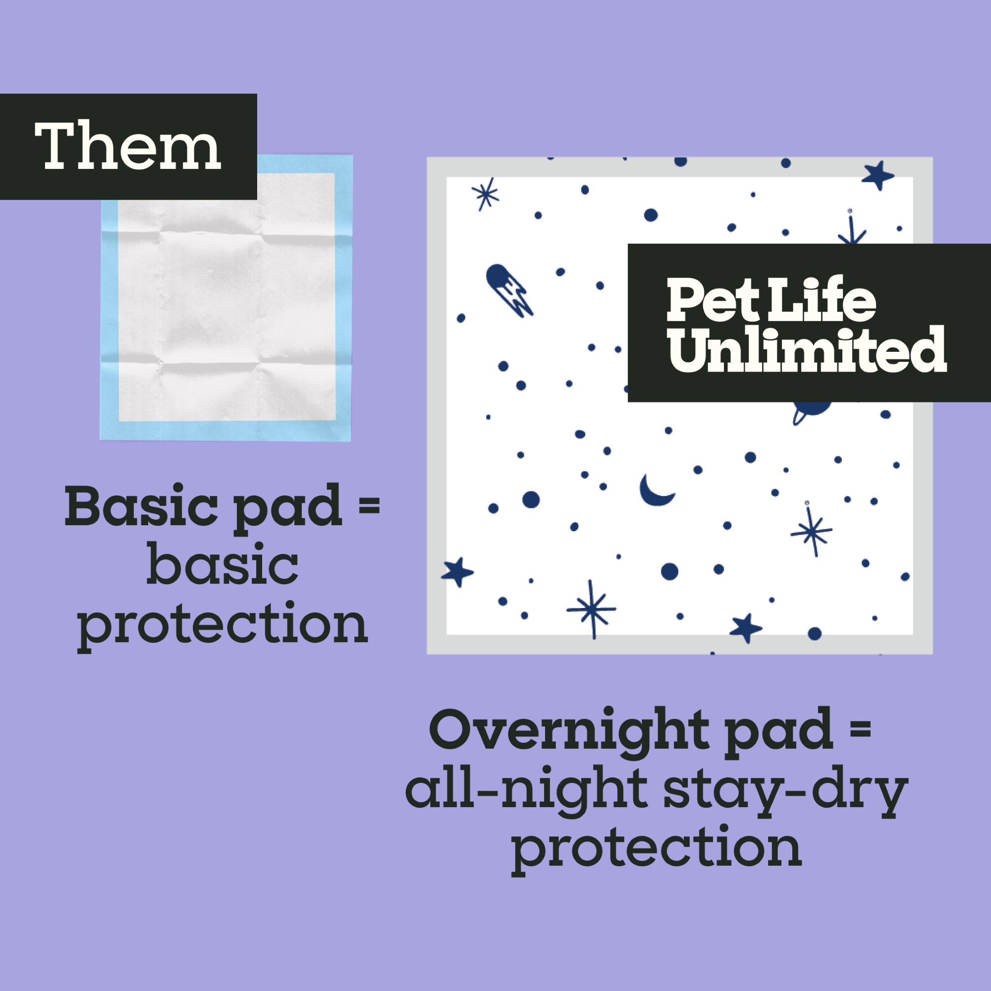 Pet Life Unlimited Overnight Dog Pads, XXL, 14 Count photo 6