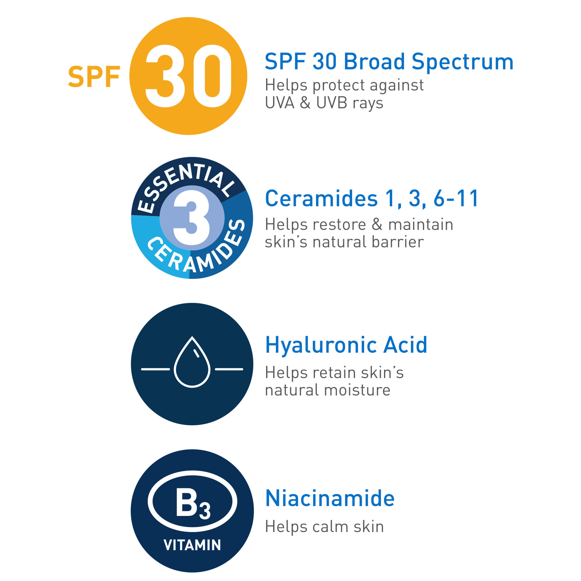 CeraVe AM Face Moisturizer Lotion with Sunscreen SPF 30 for Normal to Oily Skin, 3 fl oz - image 3 of 12