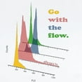 thumbnail image 2 of CafePress - Go With The Flow Cytometry Body Suit - Baby Light Bodysuit, Size Newborn - 24 Months, 2 of 4