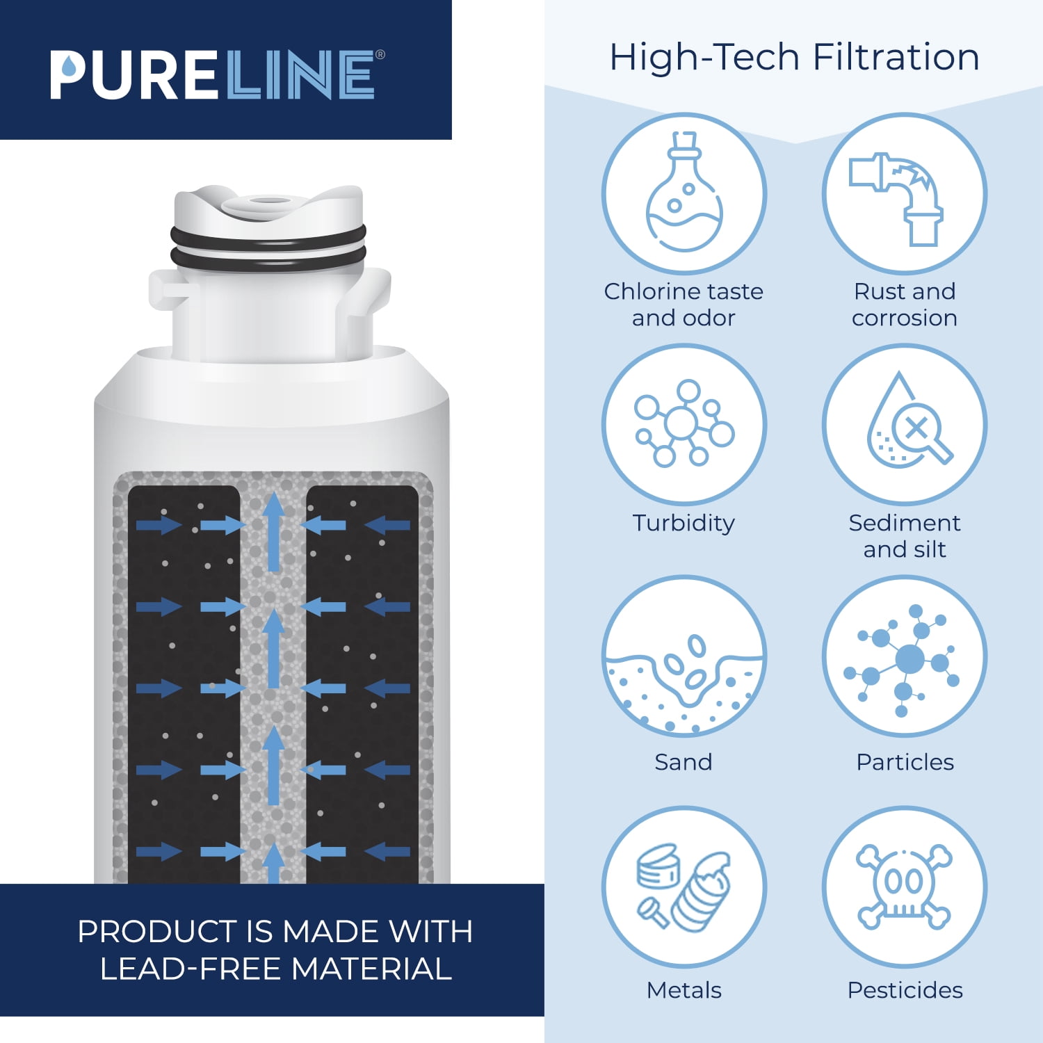 Samsung DA29-00020B Water Filter Replacement. Compatible with Samsung DA29-00020B-1, DA29-00020B, Haf-Cin Exp, RF4267HARS, RF28HMEDBSR, RF28HFEDBSR, & More Models (3 Pack)