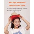 Red Light Therapy Device Hair Growth Cap Anti Hair Loss Hair Growth