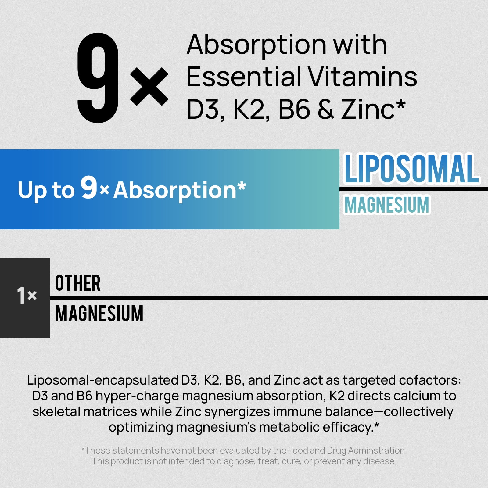 Selerb 18-in-1 Magnesium Complex with D3,K2 & Gentle on Stomach |12 Active Forms of Magnesium (Glycinate, Citrate, Malate + 9 Forms) | Sleep, Bone & Heart Support | 90 Capsules